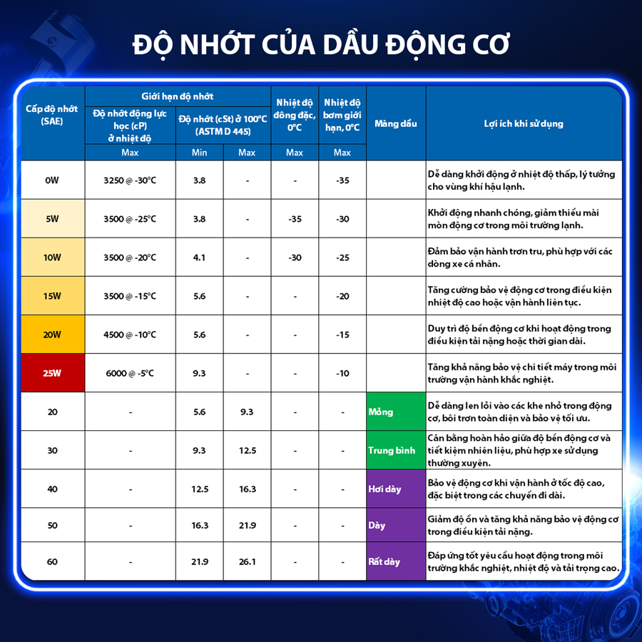 Nhớt Động Cơ Aisin 10W-30 CI-4/SL econTECH+ Semi Synthetic 1 Lít ECSI1031PB