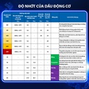 Nhớt Động Cơ Aisin 10W-30 SP PLUS ESSP1034PB greenTECH+ Semi Synthetic 4 Lít