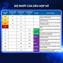 Nhớt Hộp Số Thường Aisin 80W-90 GL-4  18 Lít GSL480918PL