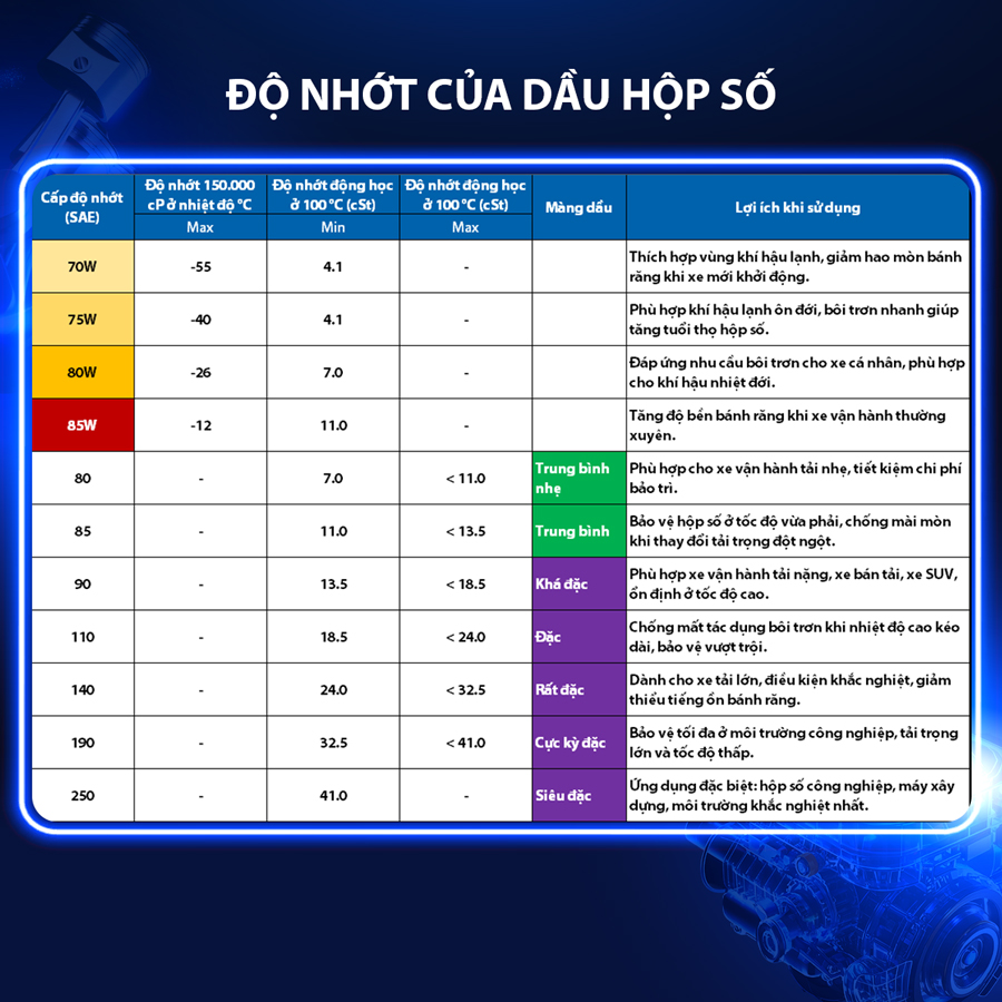 Nhớt Hộp Số Thường Aisin 80W-90 GL-5  4 Lít GSL58094P